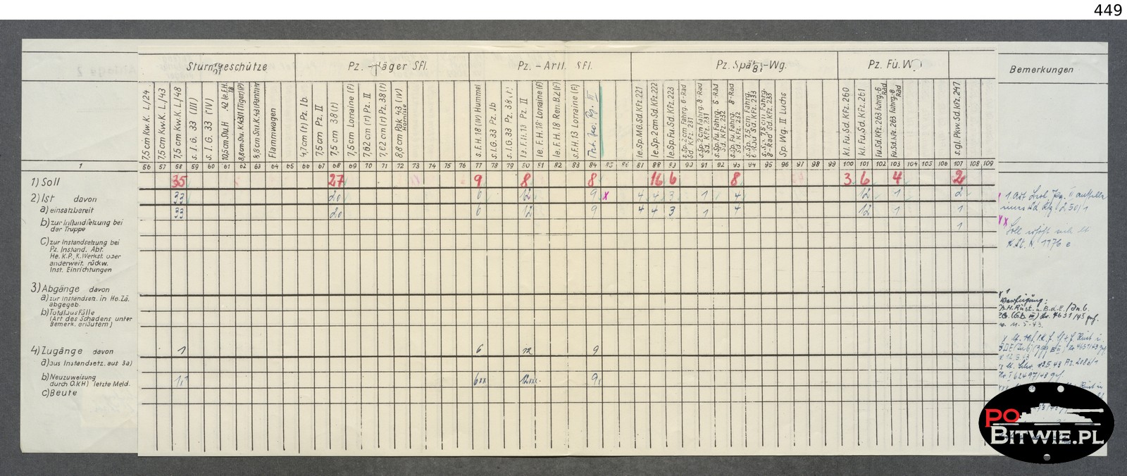 S0449